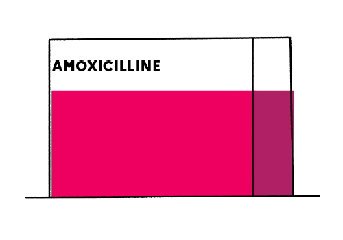 Prix pour amoxil