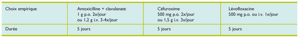 Coût Amoxicilline