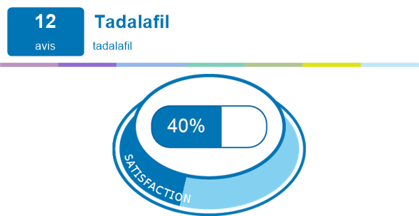 Prix tadalafil krka