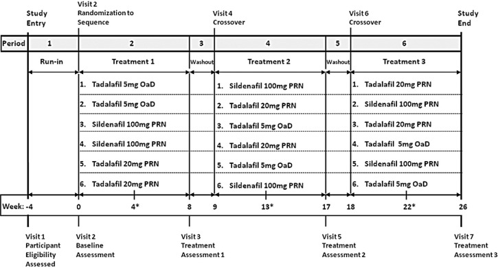 Tadalafil 5mg N3