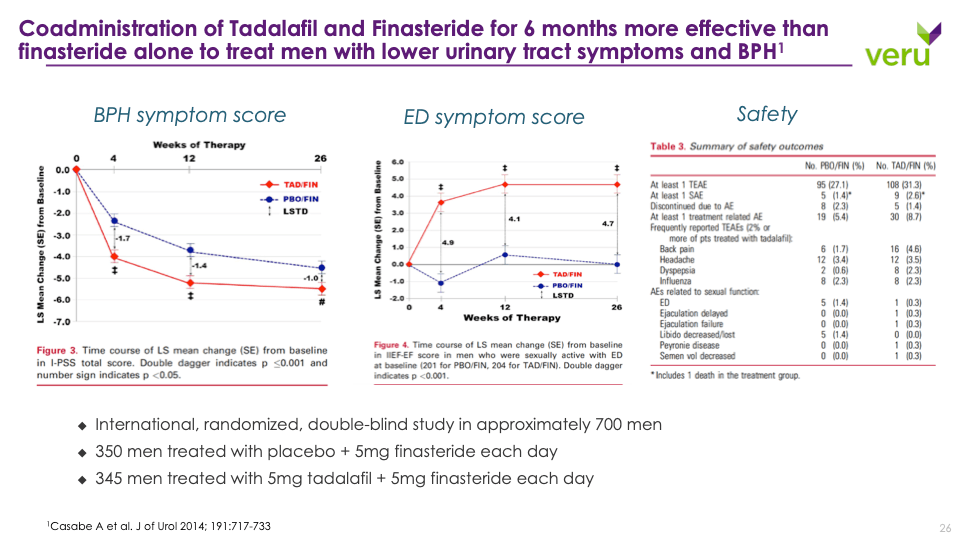 Tadalafil mepha 5 mg