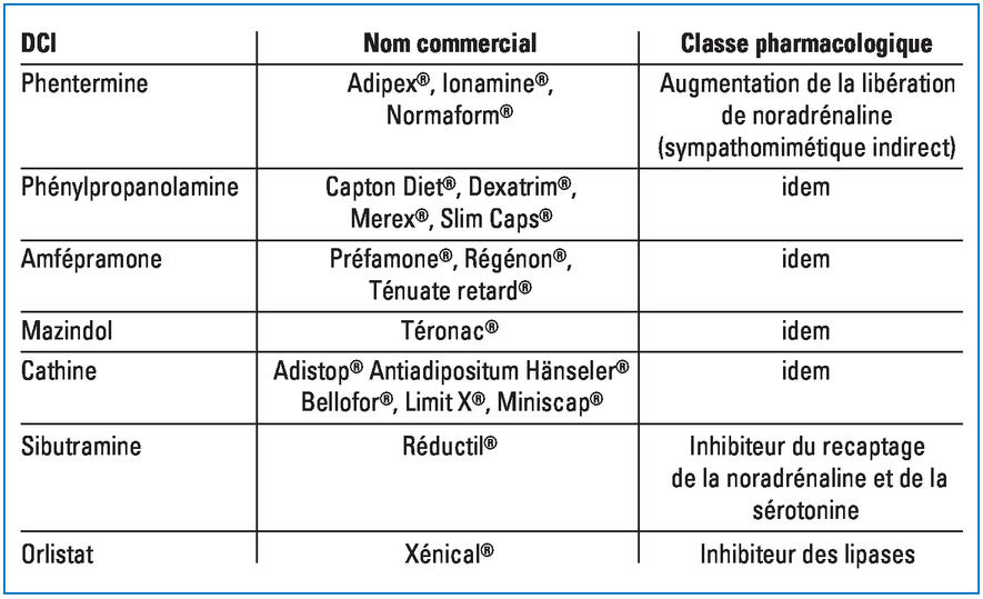phentermine acheter sans ordonnance