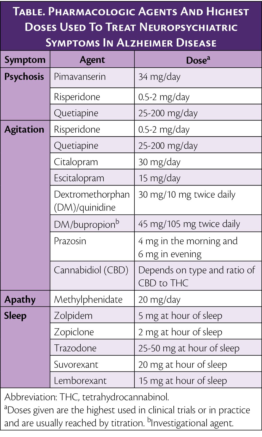 15mg De Zolpidem