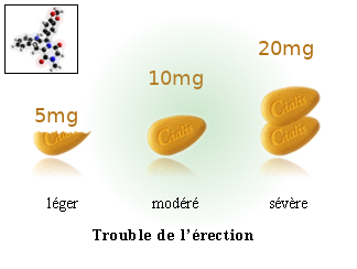 Cialis prix