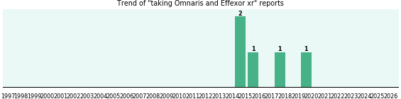 Acheter du trimox
